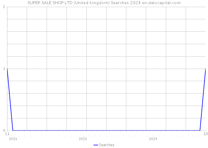 SUPER SALE SHOP LTD (United Kingdom) Searches 2024 