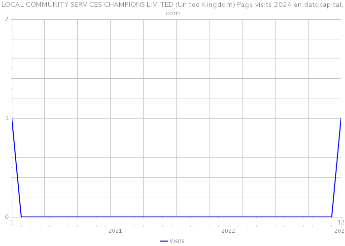 LOCAL COMMUNITY SERVICES CHAMPIONS LIMITED (United Kingdom) Page visits 2024 