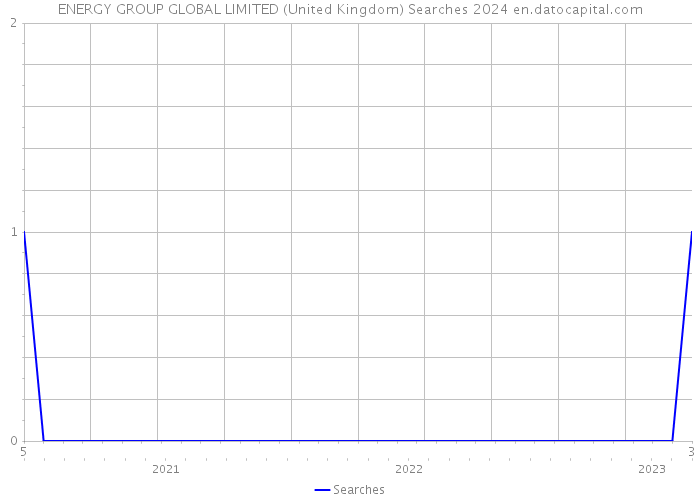 ENERGY GROUP GLOBAL LIMITED (United Kingdom) Searches 2024 