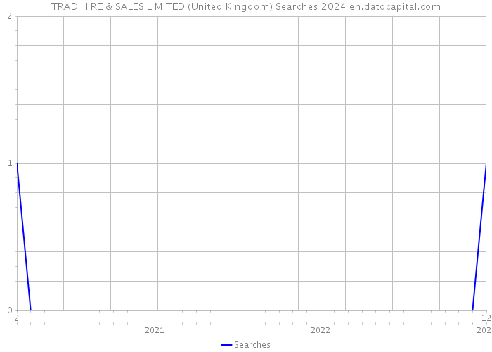 TRAD HIRE & SALES LIMITED (United Kingdom) Searches 2024 