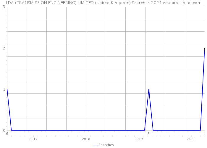 LDA (TRANSMISSION ENGINEERING) LIMITED (United Kingdom) Searches 2024 