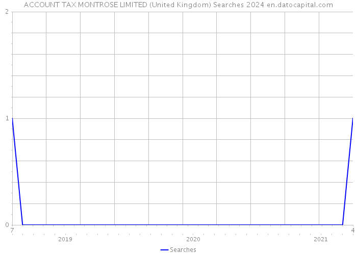 ACCOUNT TAX MONTROSE LIMITED (United Kingdom) Searches 2024 