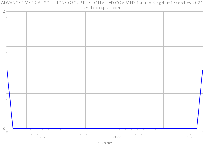 ADVANCED MEDICAL SOLUTIONS GROUP PUBLIC LIMITED COMPANY (United Kingdom) Searches 2024 