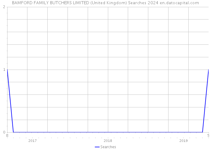 BAMFORD FAMILY BUTCHERS LIMITED (United Kingdom) Searches 2024 