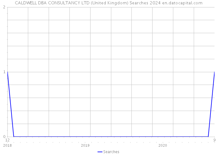 CALDWELL DBA CONSULTANCY LTD (United Kingdom) Searches 2024 