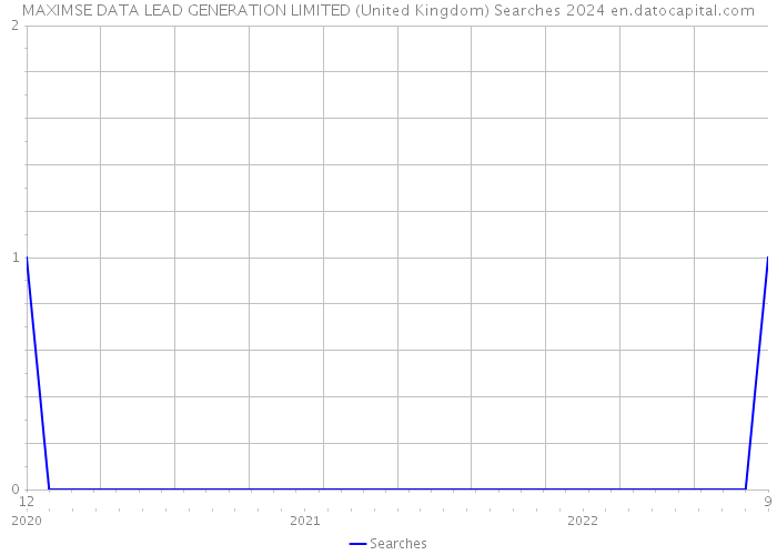 MAXIMSE DATA LEAD GENERATION LIMITED (United Kingdom) Searches 2024 