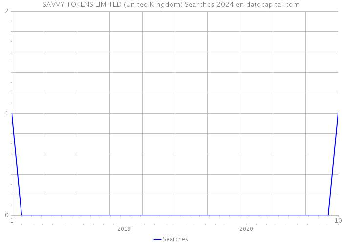 SAVVY TOKENS LIMITED (United Kingdom) Searches 2024 