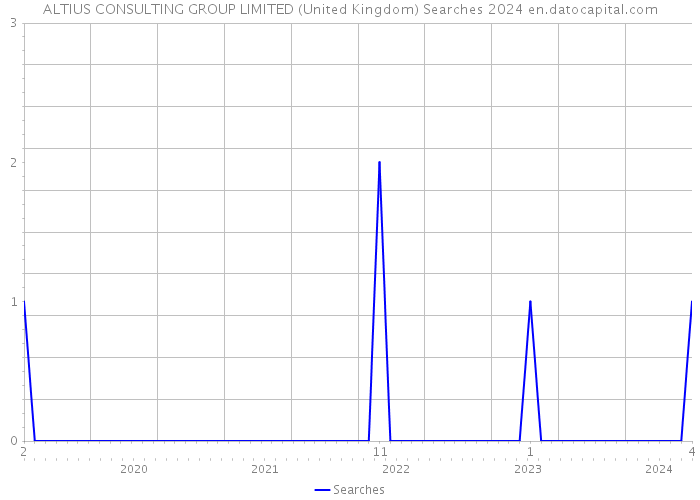 ALTIUS CONSULTING GROUP LIMITED (United Kingdom) Searches 2024 