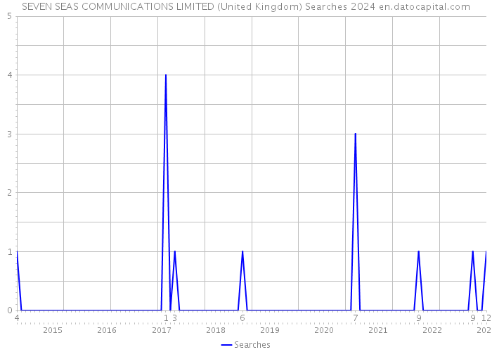 SEVEN SEAS COMMUNICATIONS LIMITED (United Kingdom) Searches 2024 