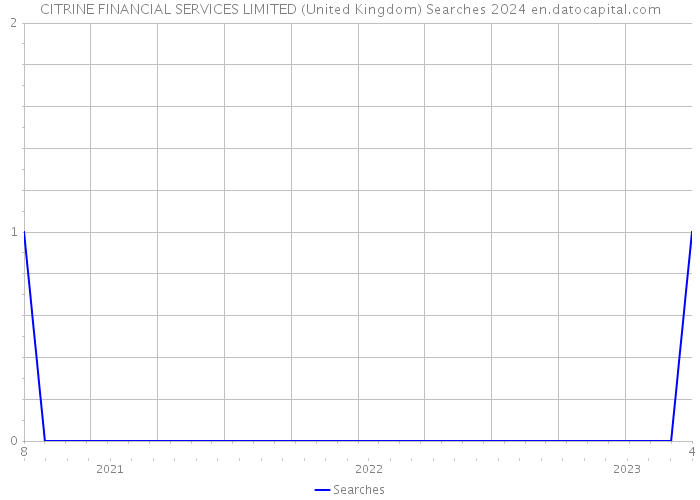 CITRINE FINANCIAL SERVICES LIMITED (United Kingdom) Searches 2024 