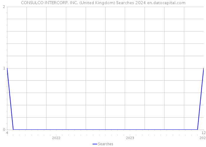 CONSULCO INTERCORP. INC. (United Kingdom) Searches 2024 