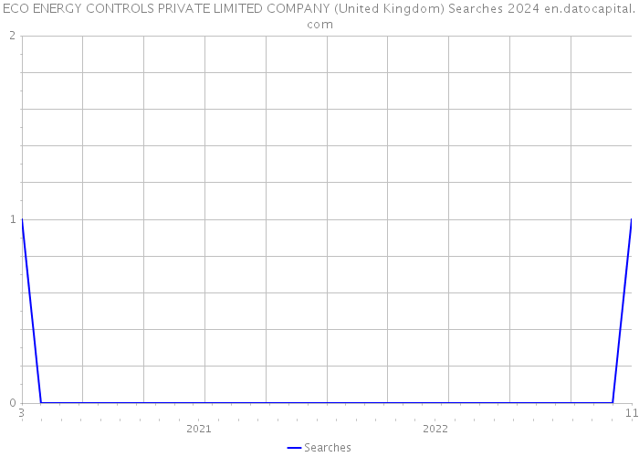 ECO ENERGY CONTROLS PRIVATE LIMITED COMPANY (United Kingdom) Searches 2024 