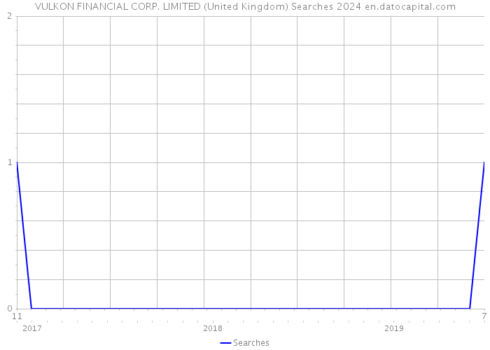 VULKON FINANCIAL CORP. LIMITED (United Kingdom) Searches 2024 
