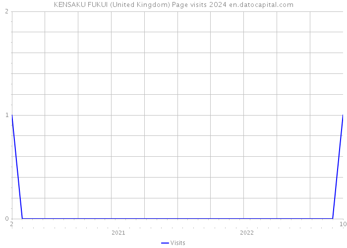 KENSAKU FUKUI (United Kingdom) Page visits 2024 