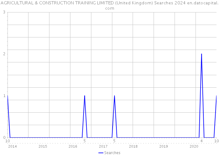 AGRICULTURAL & CONSTRUCTION TRAINING LIMITED (United Kingdom) Searches 2024 