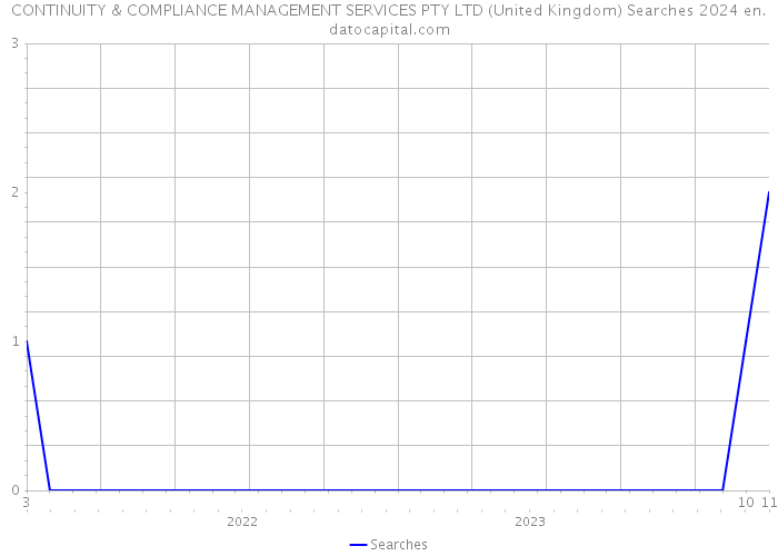 CONTINUITY & COMPLIANCE MANAGEMENT SERVICES PTY LTD (United Kingdom) Searches 2024 