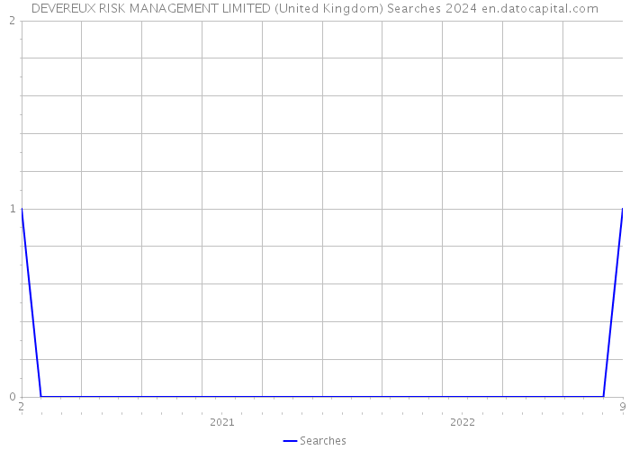 DEVEREUX RISK MANAGEMENT LIMITED (United Kingdom) Searches 2024 