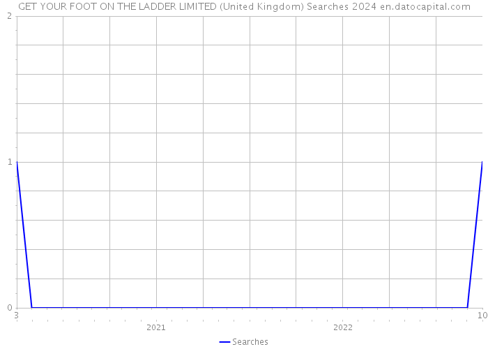 GET YOUR FOOT ON THE LADDER LIMITED (United Kingdom) Searches 2024 