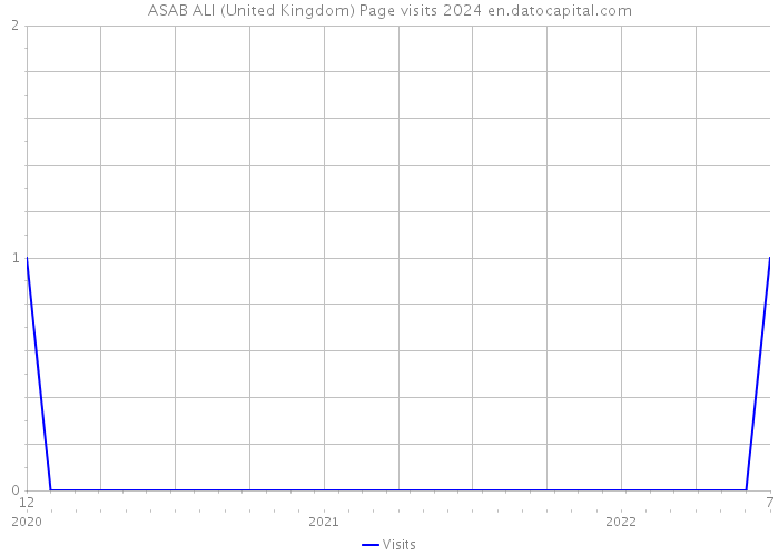 ASAB ALI (United Kingdom) Page visits 2024 