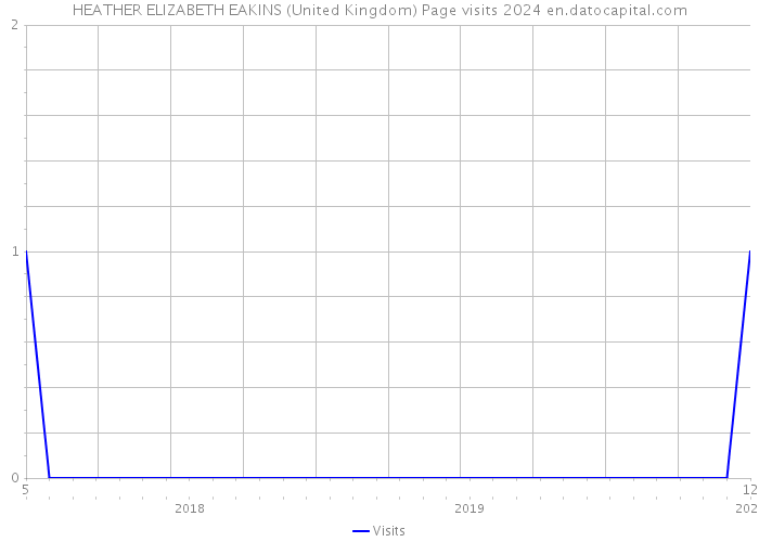 HEATHER ELIZABETH EAKINS (United Kingdom) Page visits 2024 