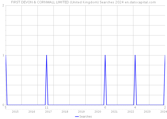 FIRST DEVON & CORNWALL LIMITED (United Kingdom) Searches 2024 