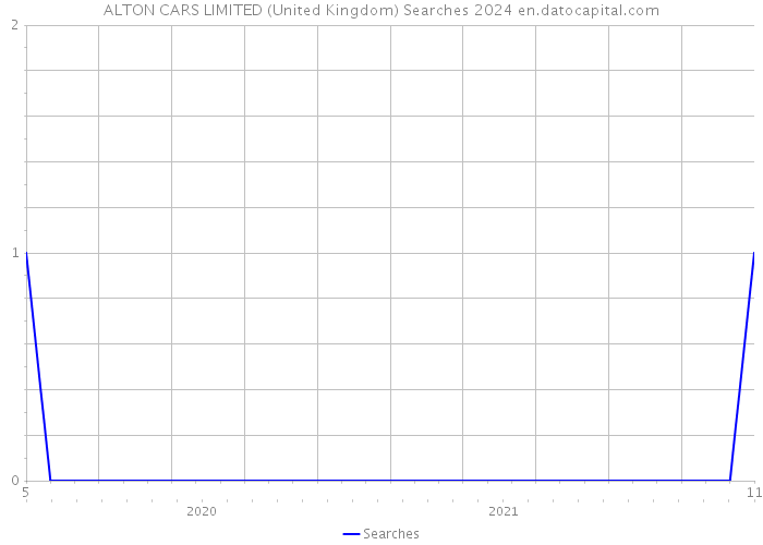 ALTON CARS LIMITED (United Kingdom) Searches 2024 