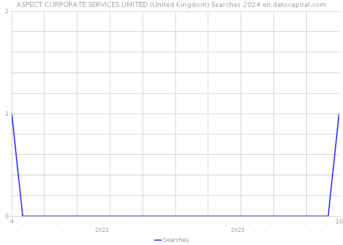 ASPECT CORPORATE SERVICES LIMITED (United Kingdom) Searches 2024 