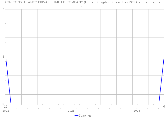 IKON CONSULTANCY PRIVATE LIMITED COMPANY (United Kingdom) Searches 2024 