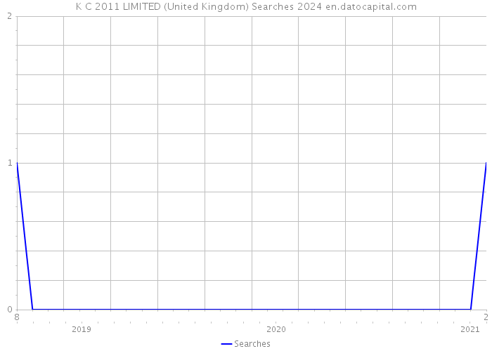 K C 2011 LIMITED (United Kingdom) Searches 2024 