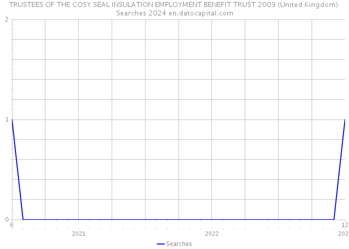 TRUSTEES OF THE COSY SEAL INSULATION EMPLOYMENT BENEFIT TRUST 2009 (United Kingdom) Searches 2024 