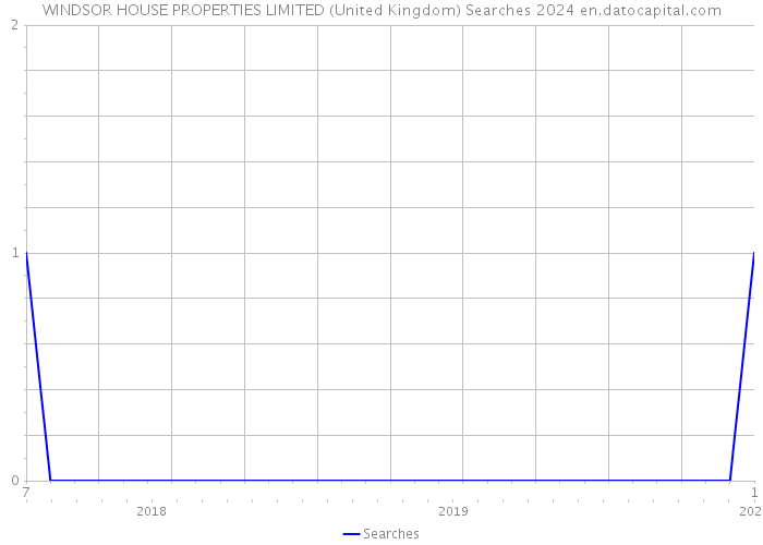 WINDSOR HOUSE PROPERTIES LIMITED (United Kingdom) Searches 2024 