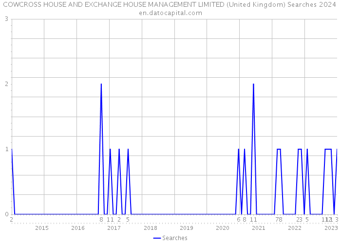 COWCROSS HOUSE AND EXCHANGE HOUSE MANAGEMENT LIMITED (United Kingdom) Searches 2024 