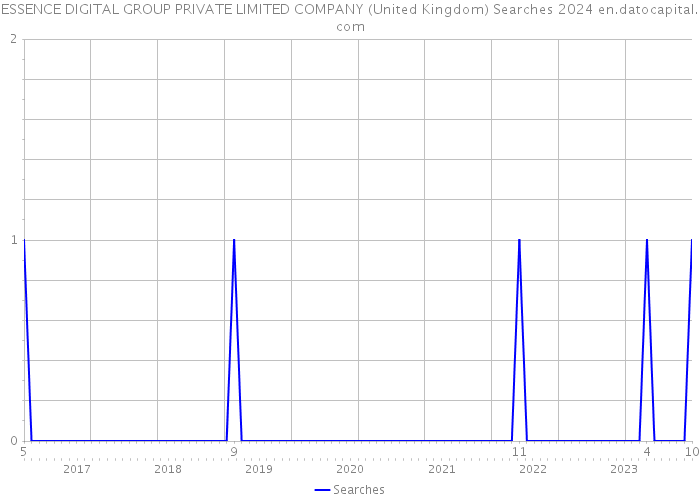 ESSENCE DIGITAL GROUP PRIVATE LIMITED COMPANY (United Kingdom) Searches 2024 