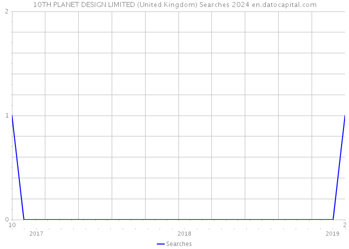 10TH PLANET DESIGN LIMITED (United Kingdom) Searches 2024 