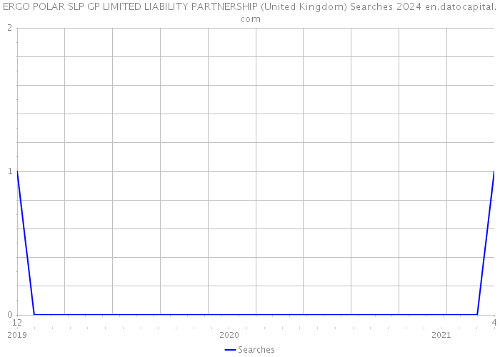 ERGO POLAR SLP GP LIMITED LIABILITY PARTNERSHIP (United Kingdom) Searches 2024 