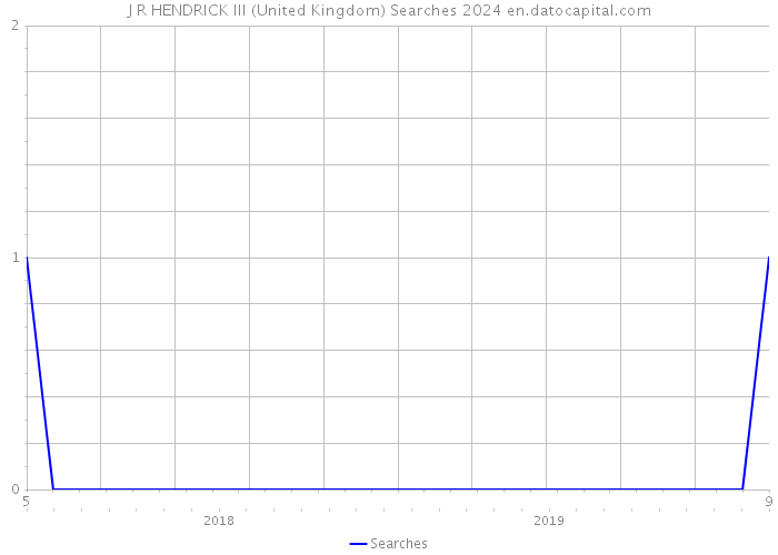 J R HENDRICK III (United Kingdom) Searches 2024 
