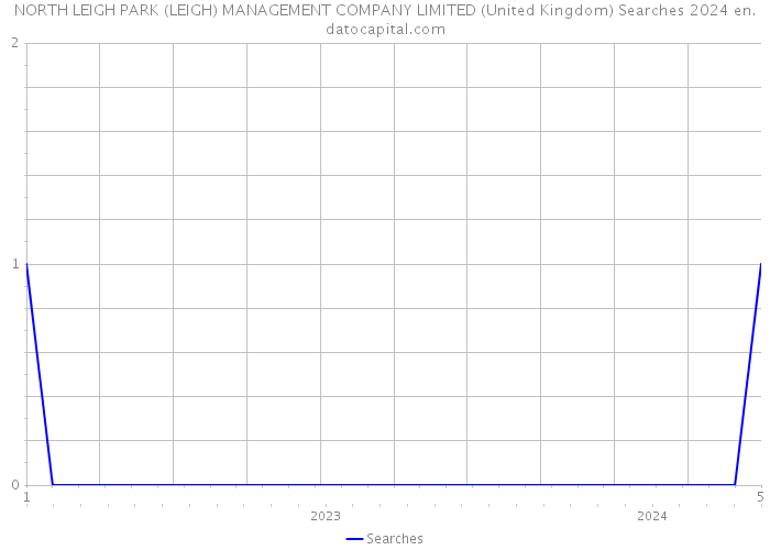 NORTH LEIGH PARK (LEIGH) MANAGEMENT COMPANY LIMITED (United Kingdom) Searches 2024 