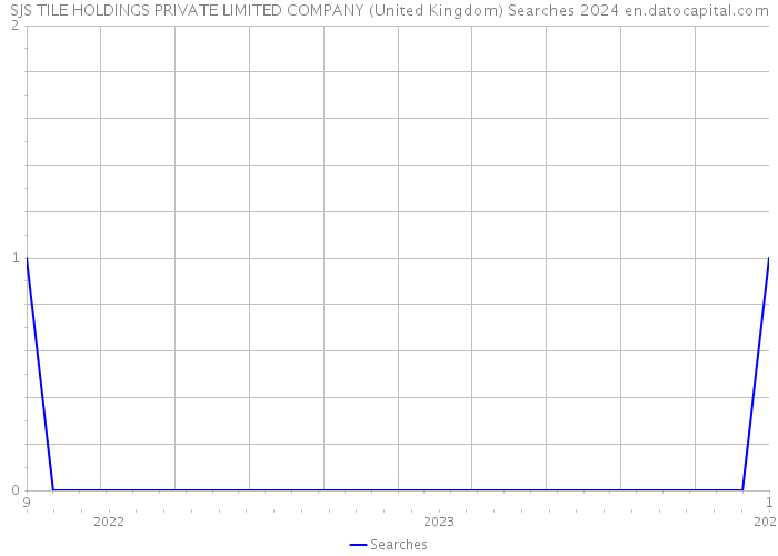 SJS TILE HOLDINGS PRIVATE LIMITED COMPANY (United Kingdom) Searches 2024 