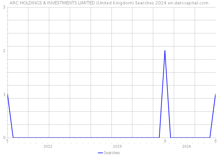ARC HOLDINGS & INVESTMENTS LIMITED (United Kingdom) Searches 2024 