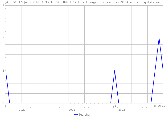 JACKSON & JACKSON CONSULTING LIMITED (United Kingdom) Searches 2024 