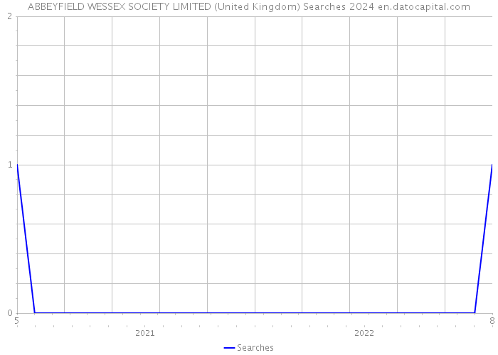 ABBEYFIELD WESSEX SOCIETY LIMITED (United Kingdom) Searches 2024 