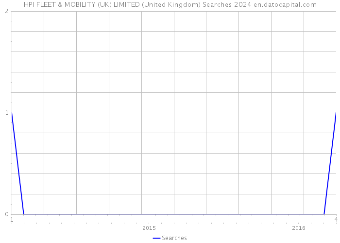 HPI FLEET & MOBILITY (UK) LIMITED (United Kingdom) Searches 2024 