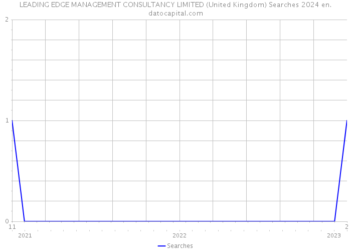 LEADING EDGE MANAGEMENT CONSULTANCY LIMITED (United Kingdom) Searches 2024 