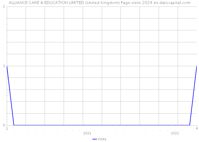 ALLIANCE CARE & EDUCATION LIMITED (United Kingdom) Page visits 2024 