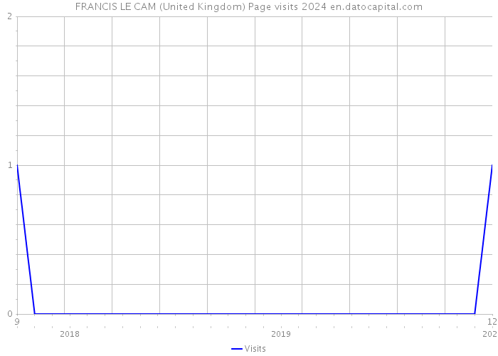FRANCIS LE CAM (United Kingdom) Page visits 2024 