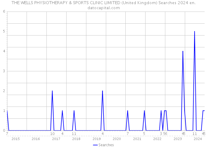 THE WELLS PHYSIOTHERAPY & SPORTS CLINIC LIMITED (United Kingdom) Searches 2024 