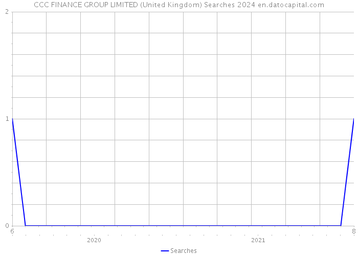 CCC FINANCE GROUP LIMITED (United Kingdom) Searches 2024 