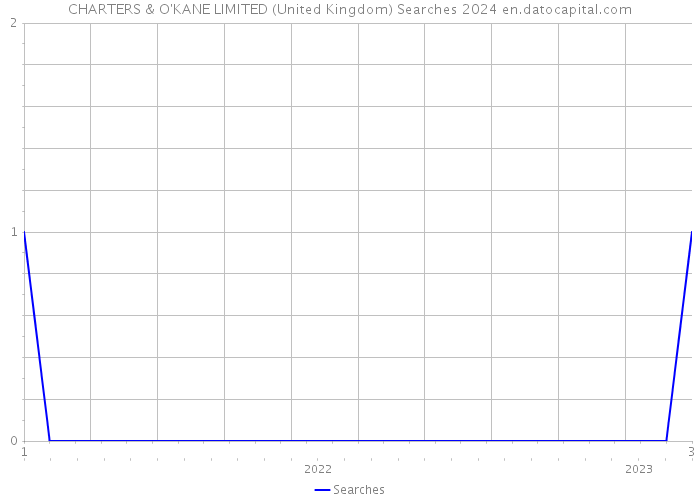 CHARTERS & O'KANE LIMITED (United Kingdom) Searches 2024 