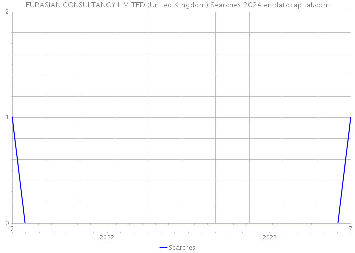 EURASIAN CONSULTANCY LIMITED (United Kingdom) Searches 2024 