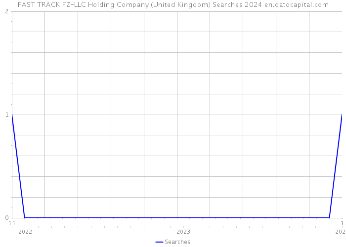 FAST TRACK FZ-LLC Holding Company (United Kingdom) Searches 2024 